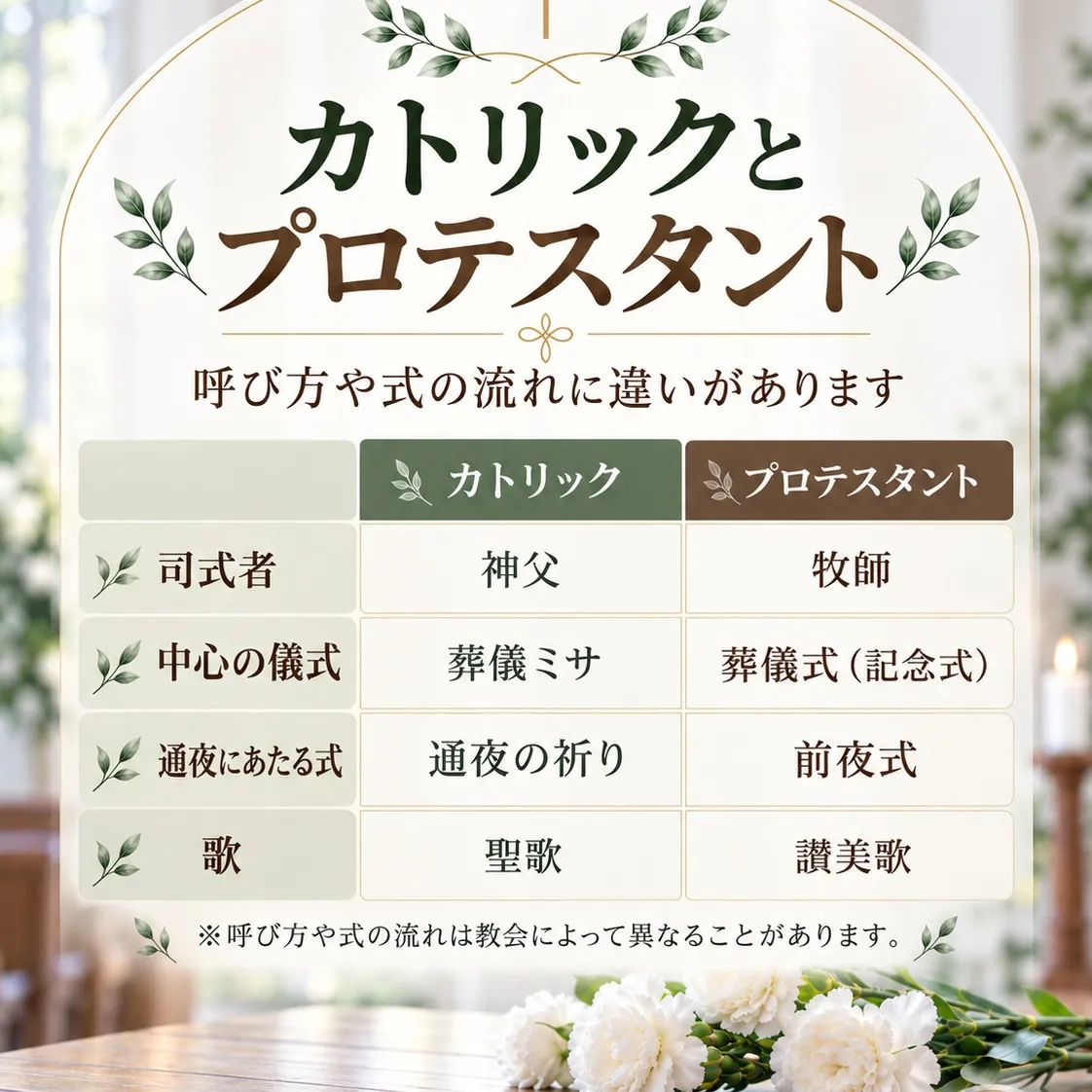 【キリスト教式のお葬式、献花のマナー】